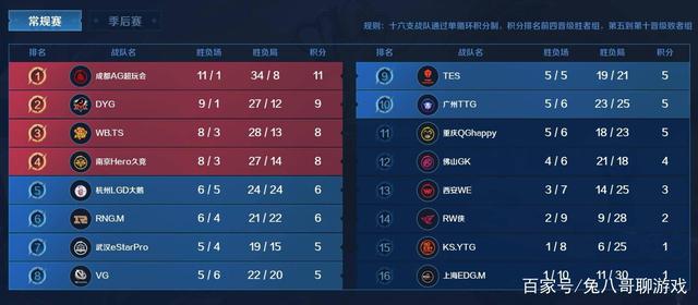 法甲节奏不 法甲节奏不