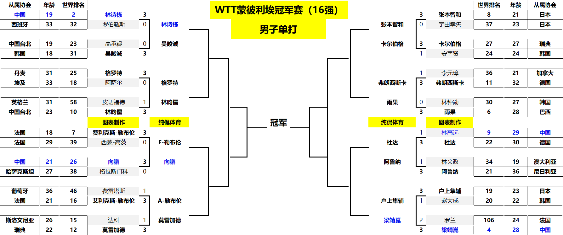 保守風險方 保守風險方